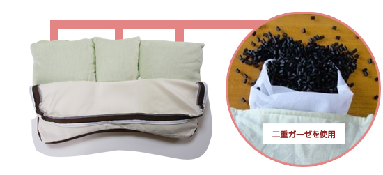 ��d�K�[�[���g�p